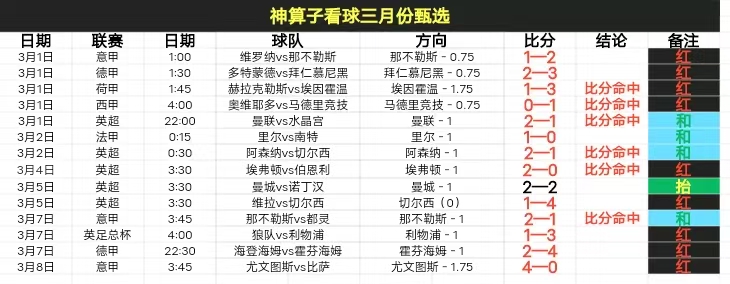 切尔西凭借,厄德高神助,续写不败传,NBA比分直播,NBA即时比分,NBA赛事比分,NBA比赛数据,篮球比赛资讯
