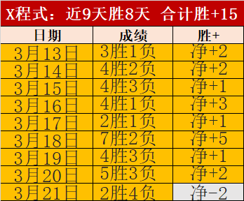 每日一荐,大乐透期号,专家质合推,NBA比分直播,NBA即时比分,NBA赛事比分,NBA比赛数据,篮球比赛资讯