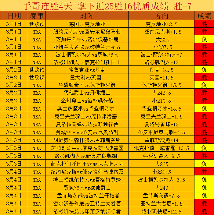 浙江网络广,播电视台独,家报道,NBA比分直播,NBA即时比分,NBA赛事比分,NBA比赛数据,篮球比赛资讯