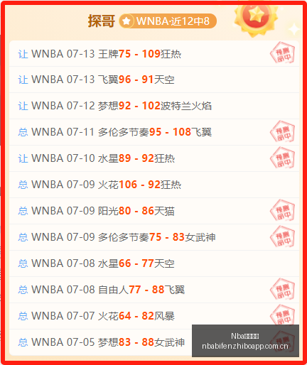 智利杯战绩,解析,低级别球队,NBA比分直播,NBA即时比分,NBA赛事比分,NBA比赛数据,篮球比赛资讯