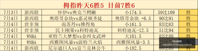 切尔西转会,风云,将恐离队,NBA比分直播,NBA即时比分,NBA赛事比分,NBA比赛数据,篮球比赛资讯