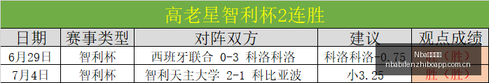 中国男篮首,战告捷,大胜,NBA比分直播,NBA即时比分,NBA赛事比分,NBA比赛数据,篮球比赛资讯