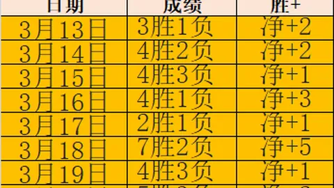 每日一荐：大乐透期号专家质合推荐，前区十码精选