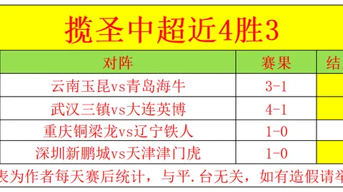 那些闪耀亚冬会星光的明星，你还记否？央视体育带你重温
